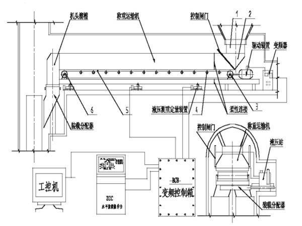 采用了甲帶結(jié)構(gòu)，同時，底部增加了回煤器